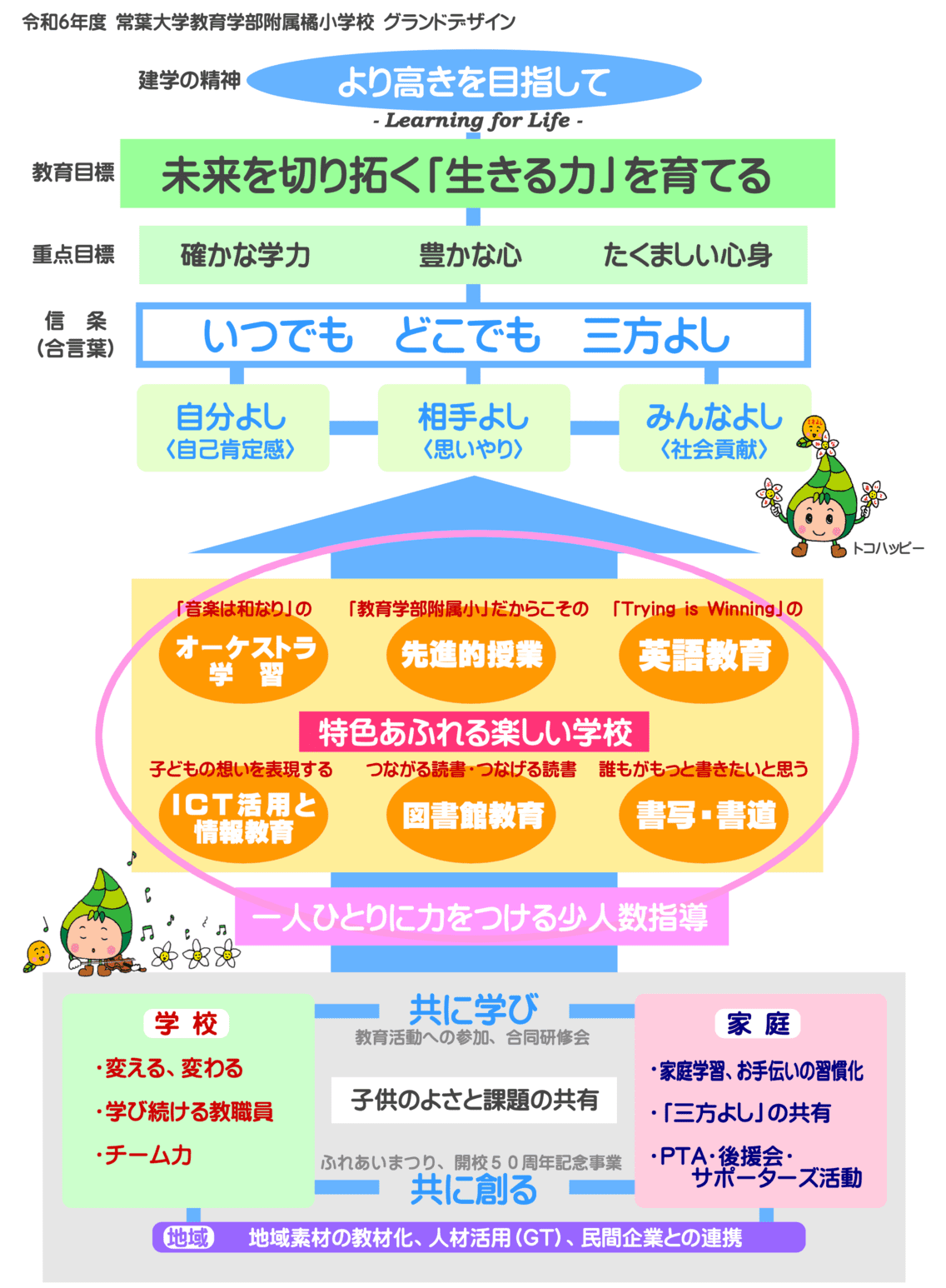 グランドデザイン