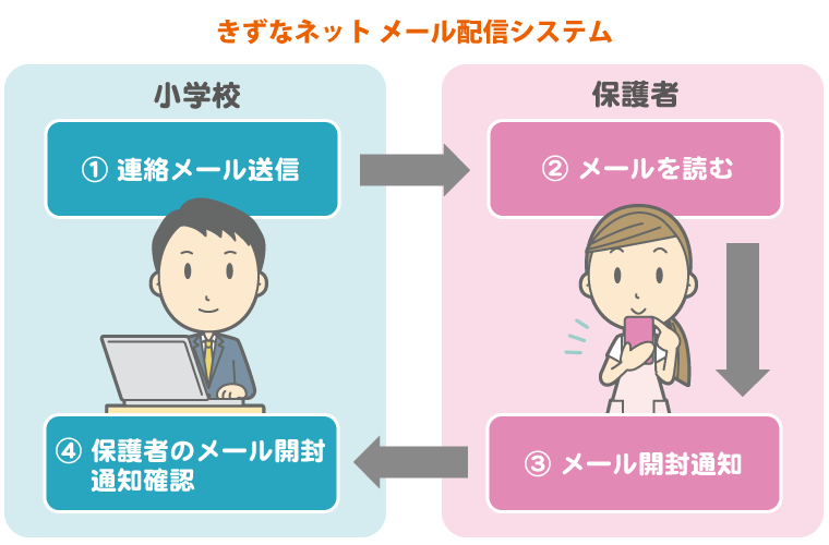きずなネット