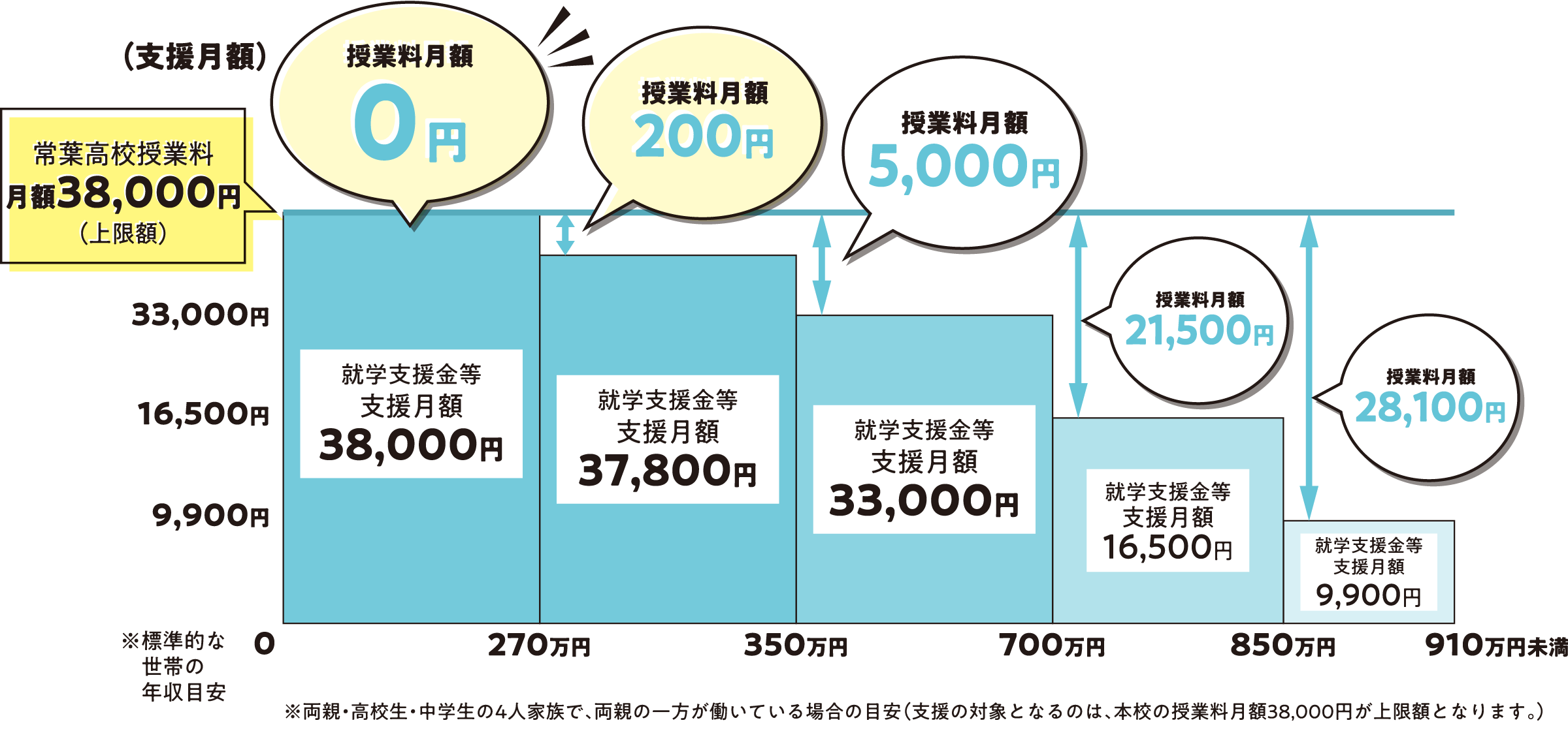 就学支援金制度