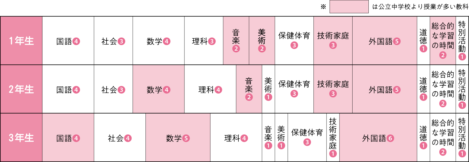 １週間のプログラム