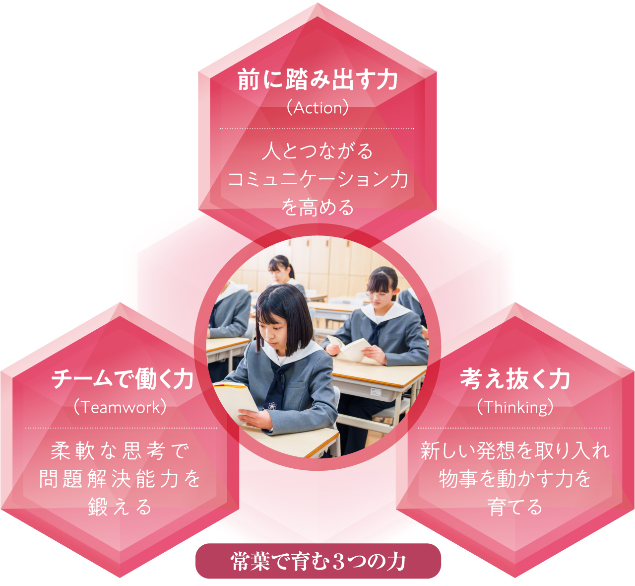 常葉で育む3つの力